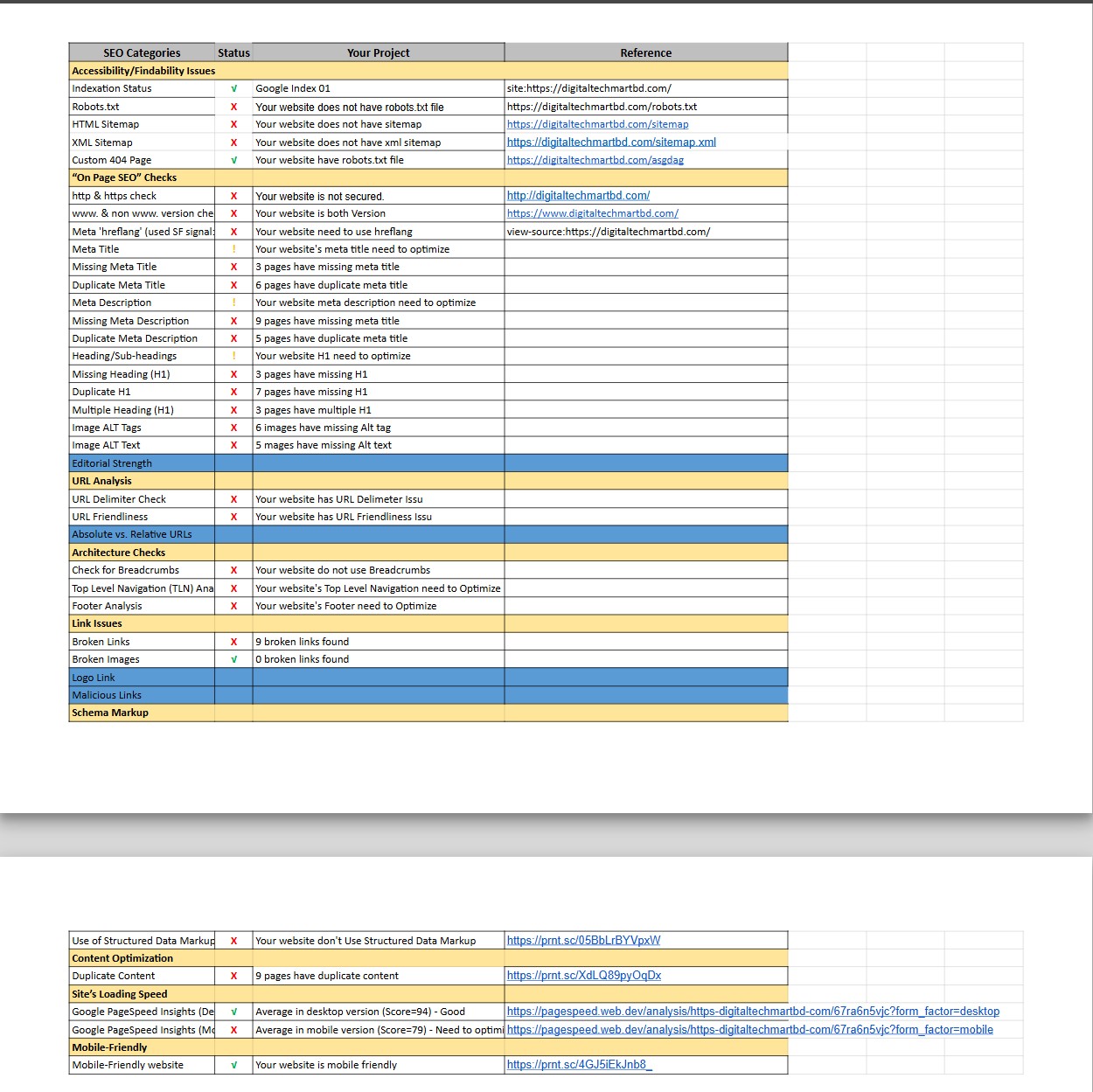 Technical & On-Page SEO Audit Report for Digital Tech Mart BD — case study preview