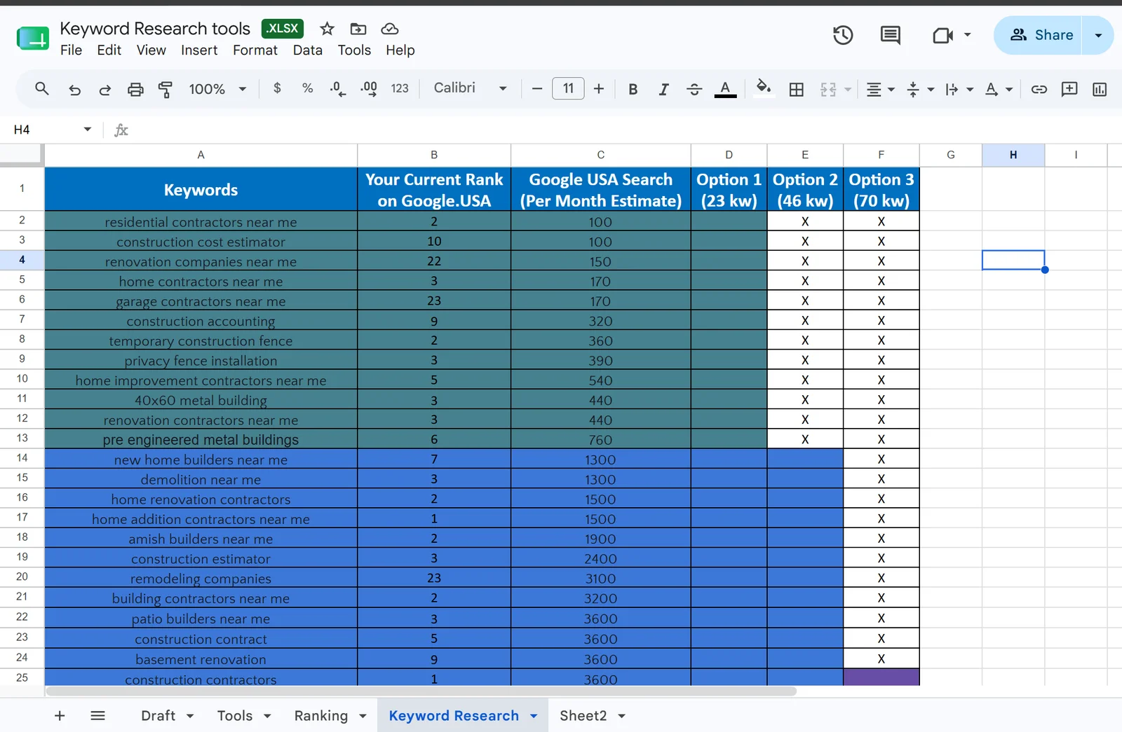Keyword Research — 4 of 4